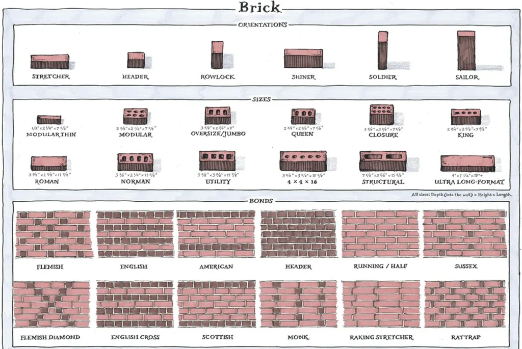 brick sizes
