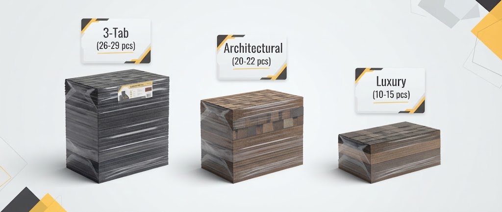 Infographic comparing shingle counts for 3-tab, architectural, and luxury bundle types.